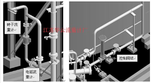 圖1 流量計(jì)和控制閥組的典型安裝