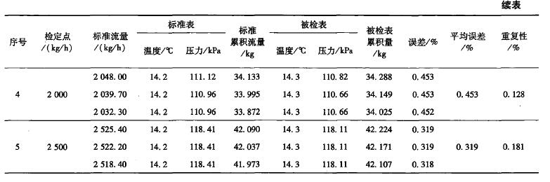 續(xù)表