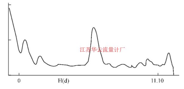 圖4 正?；夭ㄊ疽鈭D