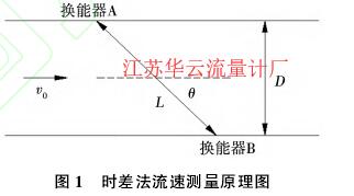 圖1時差法流速測量原理圖