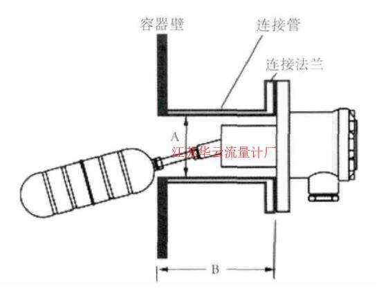 圖2 UQK系列防爆浮球液位開關(guān)