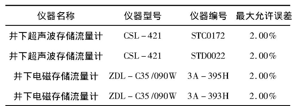 表1 試驗儀器基礎信息