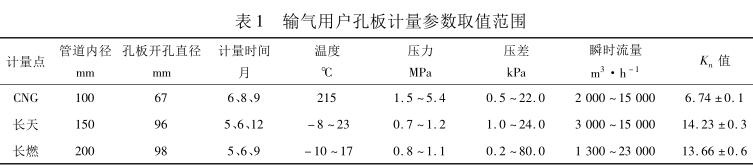 輸氣用戶孔板計(jì)量參數(shù)取值范圍