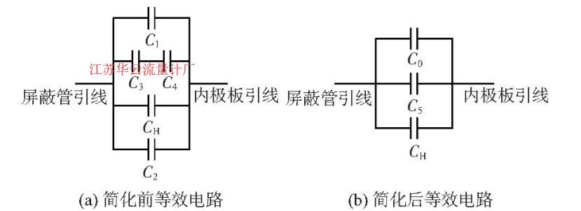 圖2 敏感元件等效電路