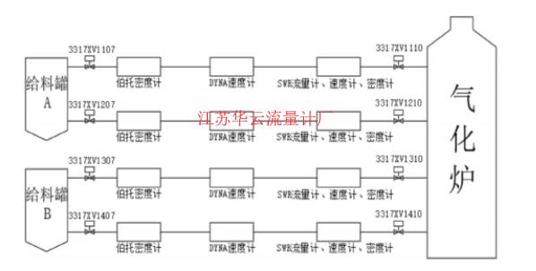 圖1 工藝流程圖