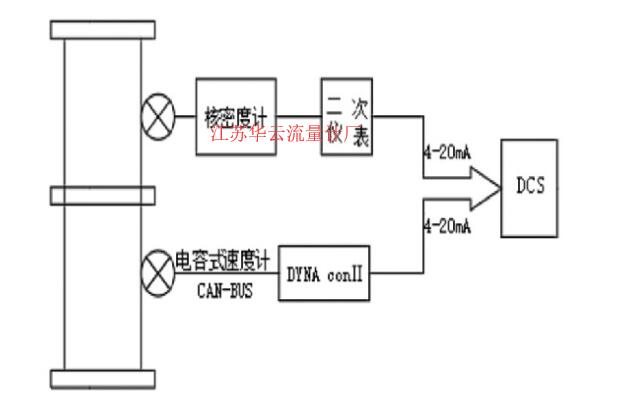 圖2 分體式流量計(jì)配置示意圖