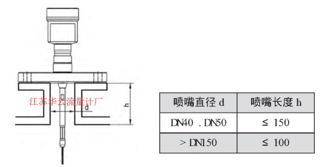 圖3 VEGAFLEX81雷達(dá)液位計(jì)的安裝尺寸示意圖