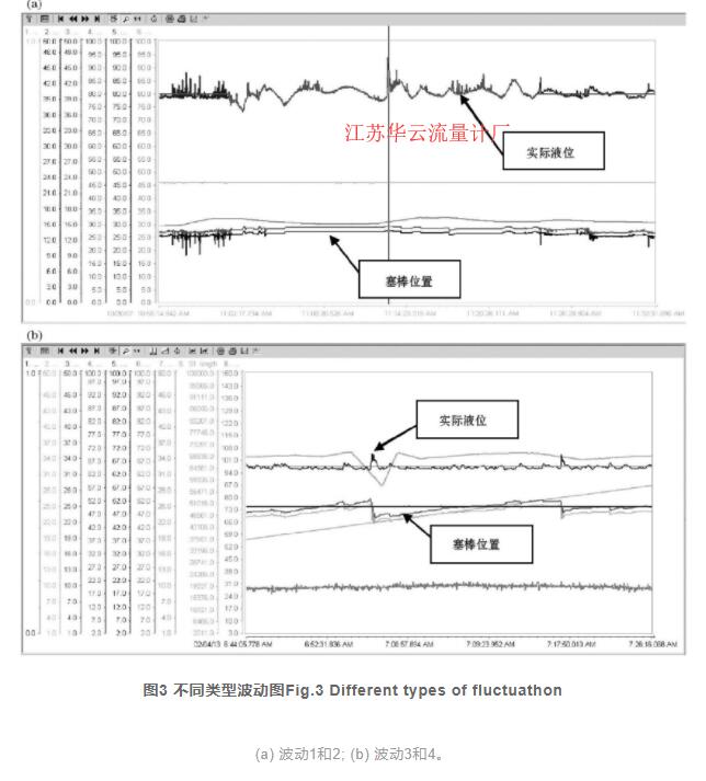 圖3 不同類型波動(dòng)圖Fig.3 Different types of fluctuathon