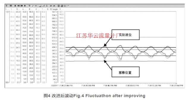 圖4 改進(jìn)后波動(dòng)Fig.4 Fluctuathon after improving