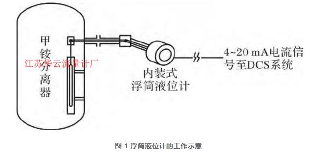 圖 1 浮筒液位計(jì)的工作示意