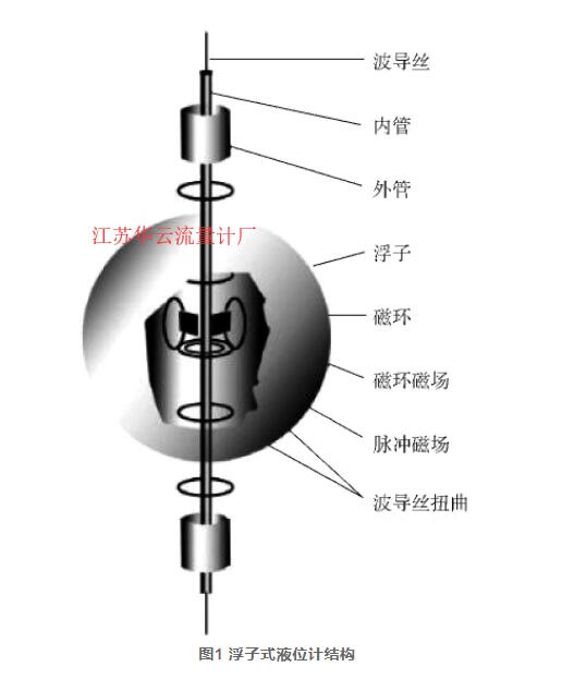 圖1 浮子式液位計結構