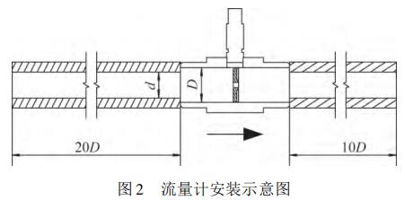 流量計(jì)安裝示意圖