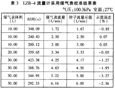 皂膜流量校準計校準轉子流量計示意圖