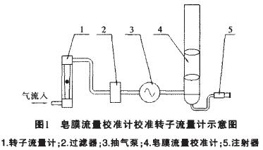 用皂膜流量校準計校準轉子流量計