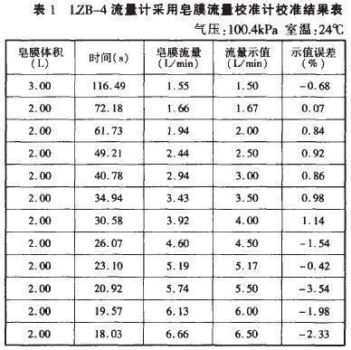 用皂膜流量校準計校準流量計