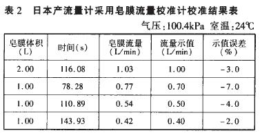 皂膜流量校準計校準轉子流量計示意圖