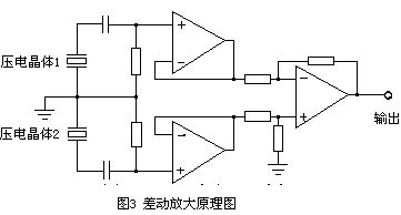 渦街流量計干擾問題怎么處理